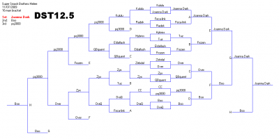 Bracket DST 12.5.PNG