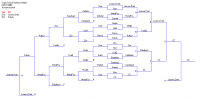 Bracket Smashfest KuQ.PNG