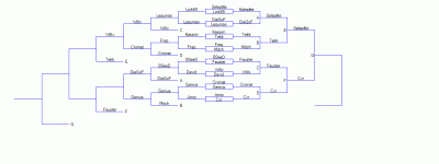 Bracket Simple Fosse aux Lyons 4.gif