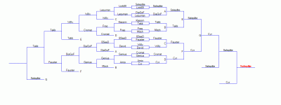 Bracket Simple Fosse aux Lyons 4.gif