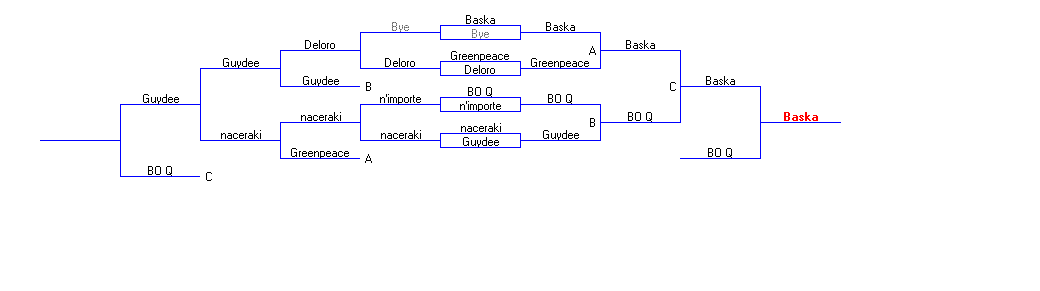 bracket PSM1 doubles.gif