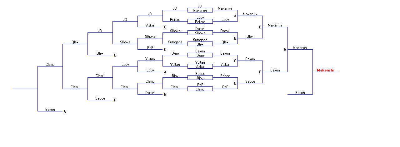 bracket PSM1 singles.gif